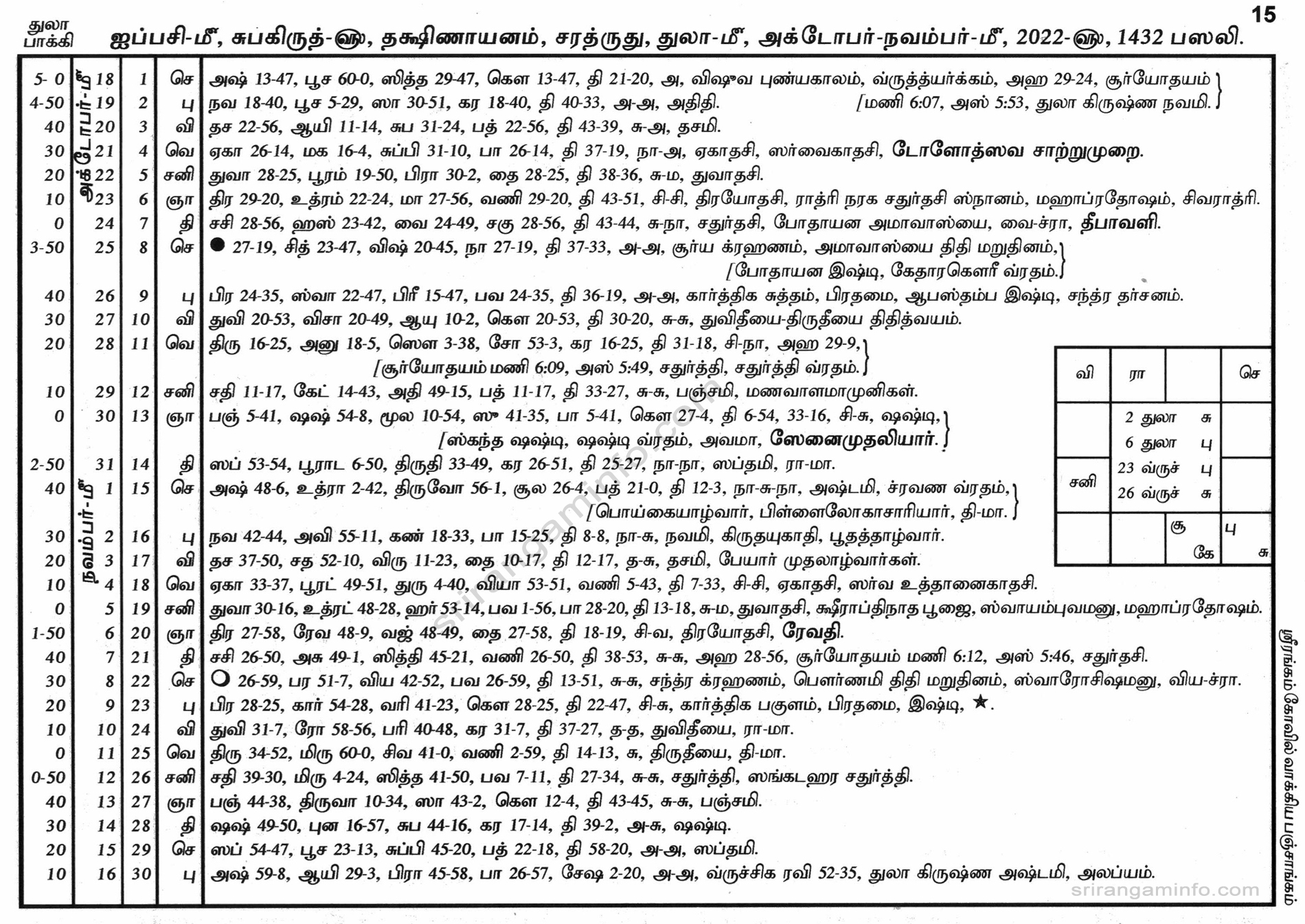 Panchangam